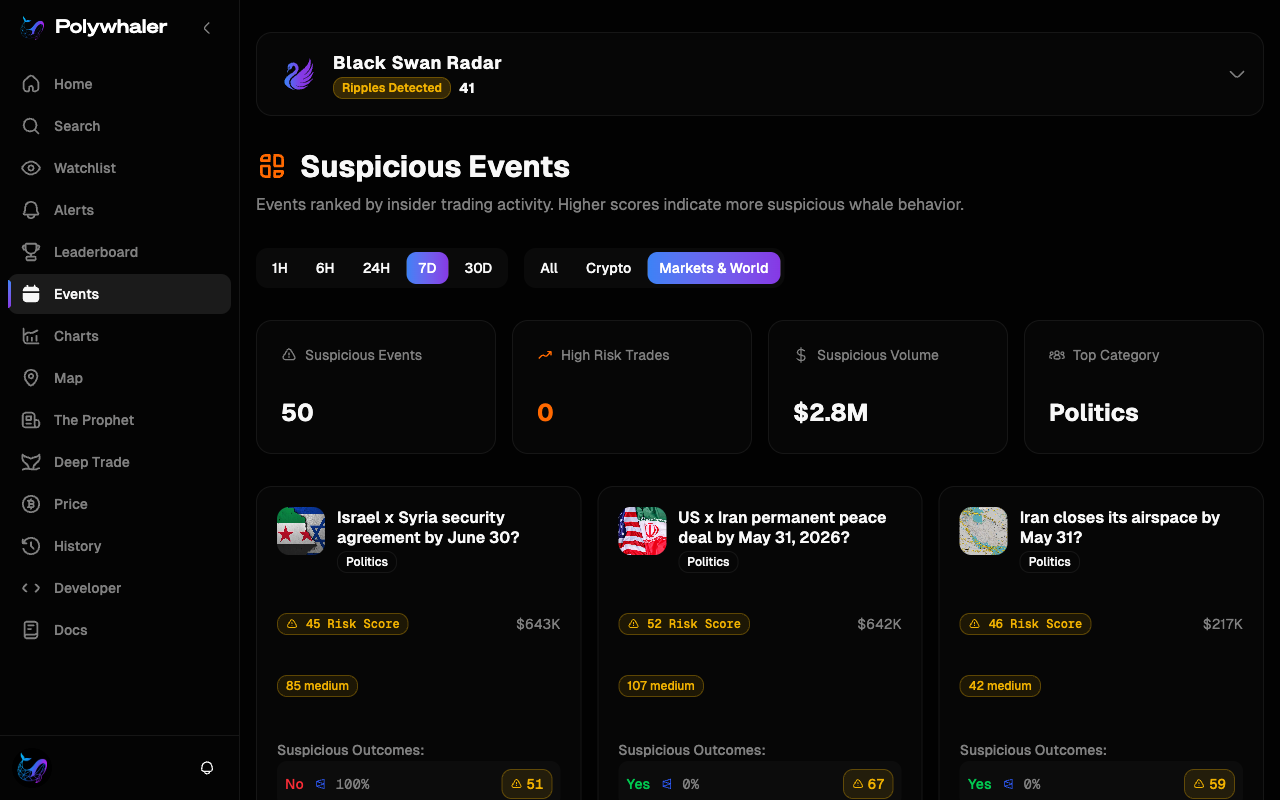 The Events page showing the Black Swan Radar banner at the top, the Suspicious Events heading with time and category filters, four stat cards, and a grid of event cards with risk scores.