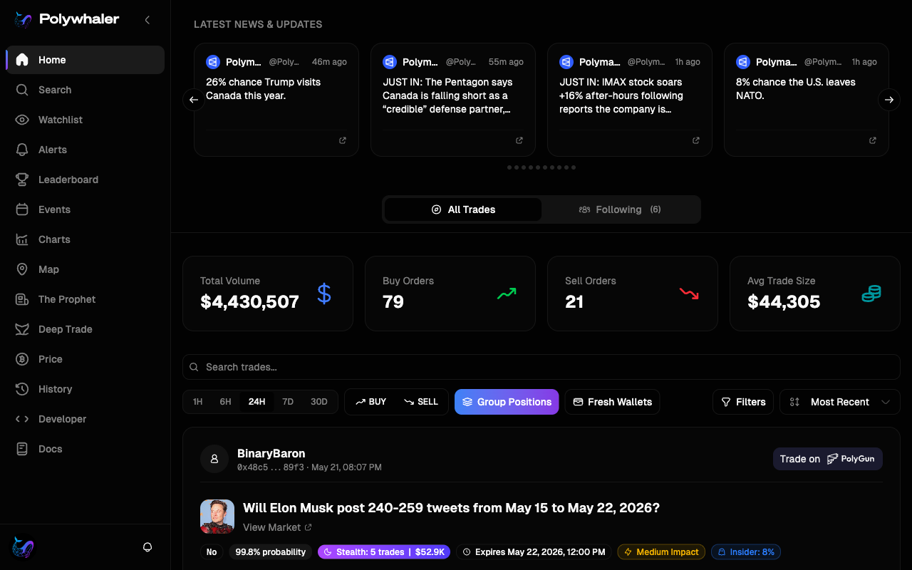 The Polywhaler home feed showing the latest whale trades, news headlines, and a stats row for total volume and buy/sell orders.